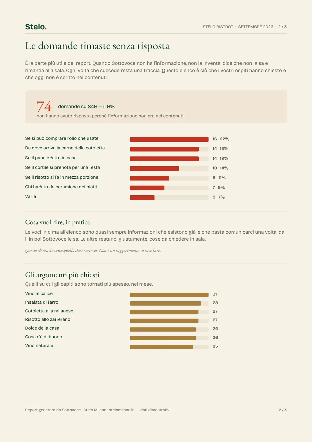 Report Sottovoce, pagina 2: le domande rimaste senza risposta